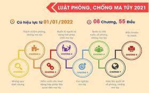 Luật Phòng, chống Ma túy số 73/2021/QH14 được Quốc hội Nước Cộng hòa XHCH Việt Nam thông qua ngày 30/3/2021